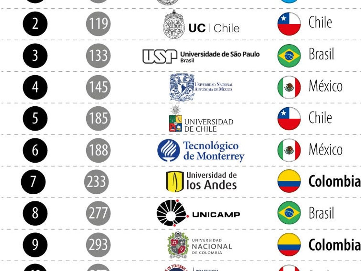 Fachada de una universidad con ambiente académico.